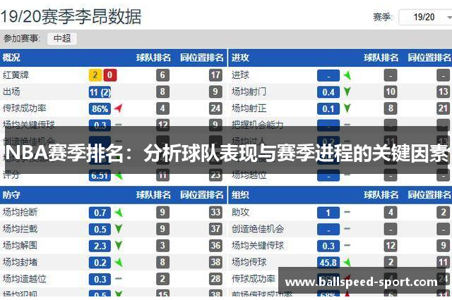 NBA赛季排名：分析球队表现与赛季进程的关键因素